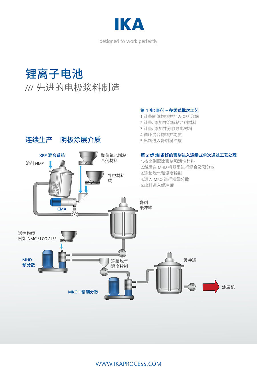 邀请 | 相约CIBF2024，体验IKA 电池解决方案