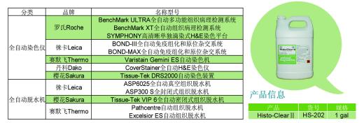 现货美国National Diagnotics公司 Hist