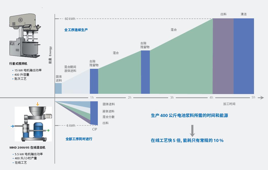 邀请 | 相约CIBF2024，体验IKA 电池解决方案