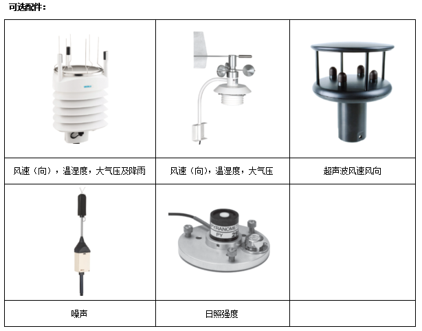 空气环境质量监测站AQM-65