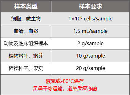 乳酸化蛋白质组