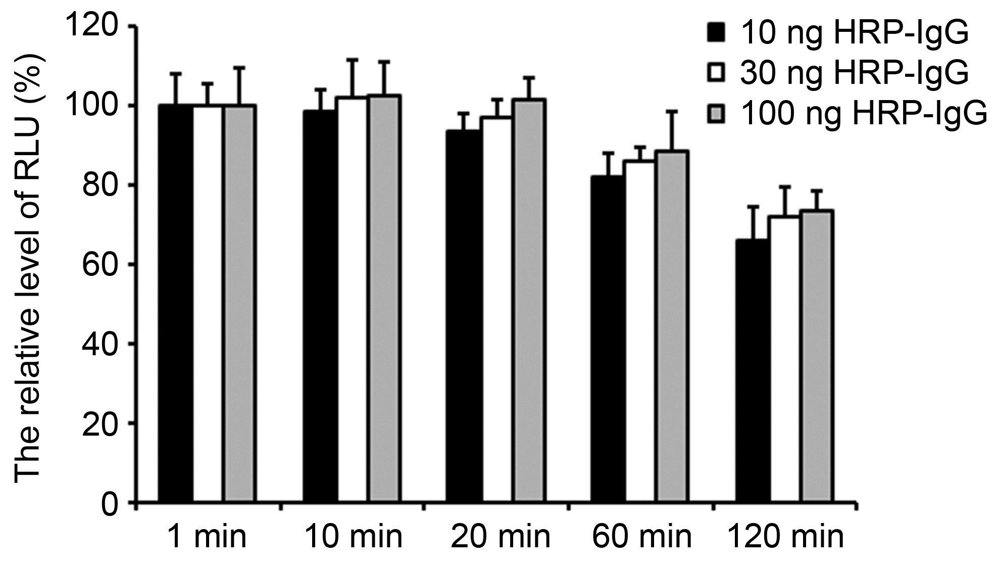 FITC抗小鼠免疫荧光染色试剂盒