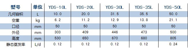 金凤液氮罐 YDS-50L