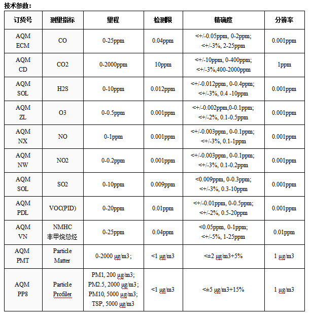空气环境质量监测站AQM-65