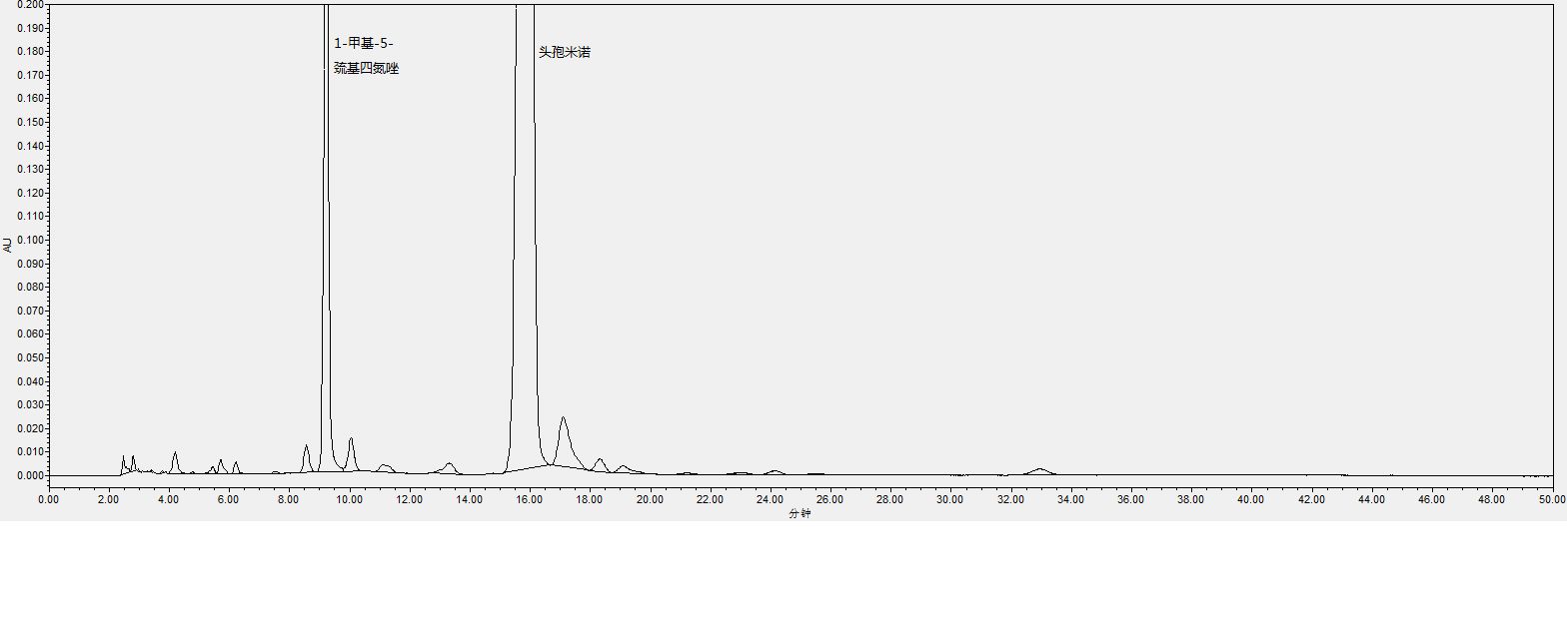 异鼠李素-3-O-新橙皮苷