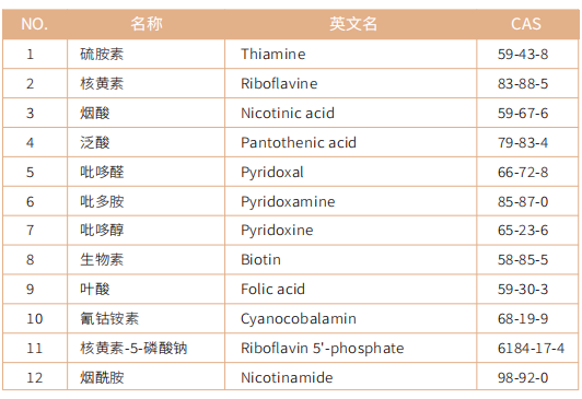 水溶性维生素检测参考列表