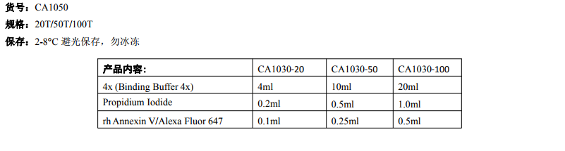 AnnexinV Alexa Fluor647/PI 凋亡检