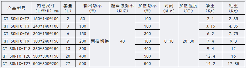 GT SONIC-T系列 功率增强超声波清洗机