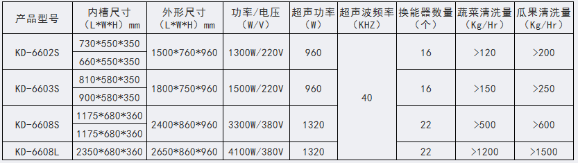 KD-商用超声波解毒清洗机(双槽) KD-商用超声波解毒清洗机(双槽)