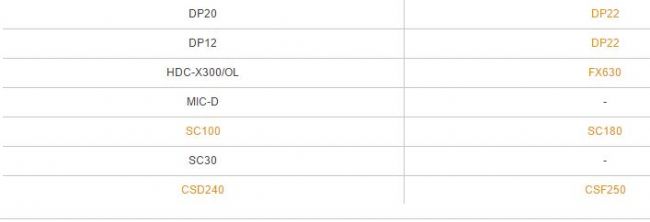 日本奥林巴斯Olympus已停产及替代产品