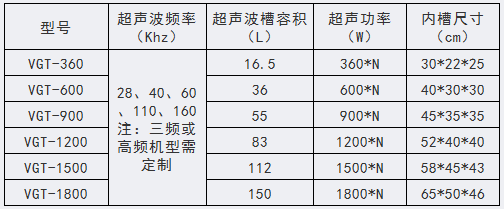多槽超声波清洗机系列