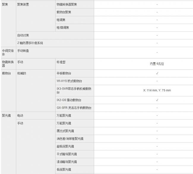 日本奥林巴斯IX53研究级倒置显微镜系统