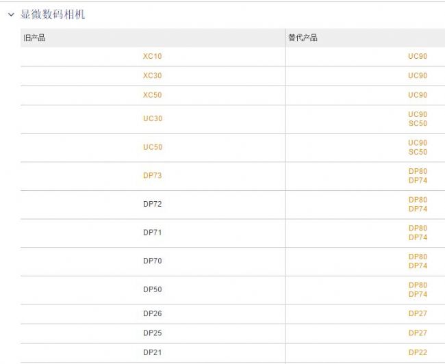 日本奥林巴斯Olympus已停产及替代产品