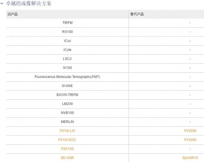 日本奥林巴斯Olympus已停产及替代产品