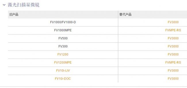 日本奥林巴斯Olympus已停产及替代产品
