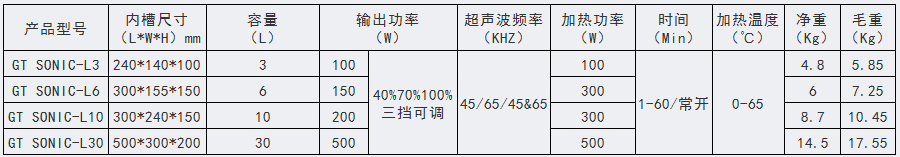 GT SONIC-L系列 静音超声波清洗机