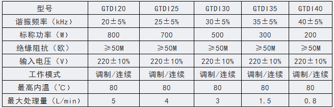GTD型 实验室大功率超声棒 GTD型 实验室大功率超声棒