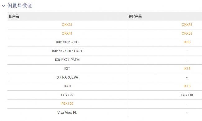 日本奥林巴斯Olympus已停产及替代产品