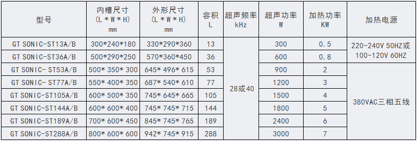 ST型-工业标准单槽超声波清洗机