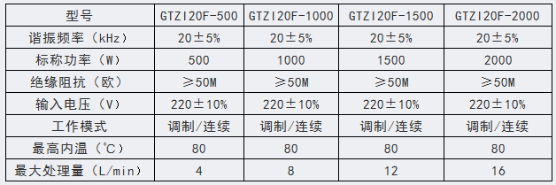 GTZ型 工业大功率超声棒