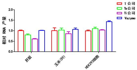 新型RNA提取试剂盒 RNA-easy Isolation 