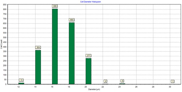 Countstar Altair 全自动细胞分析仪