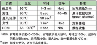 KAPA 高分辨率溶解曲线试剂，KAPA HRM FAST