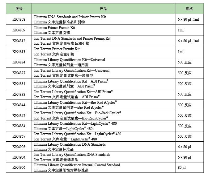 1546410024926145.jpg KAPA文库定量试剂盒KK4824/KK4827