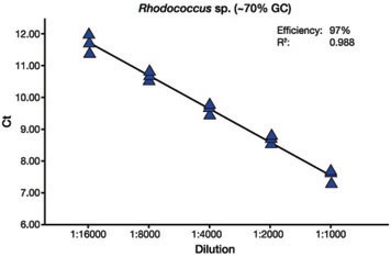 1546410023193293.jpg KAPA文库定量试剂盒KK4824/KK4827
