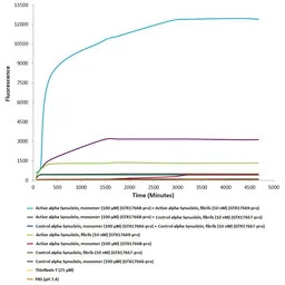 Human alpha Synuclein protein 