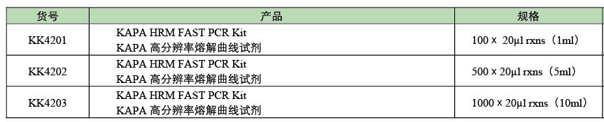 KAPA 高分辨率溶解曲线试剂，KAPA HRM FAST