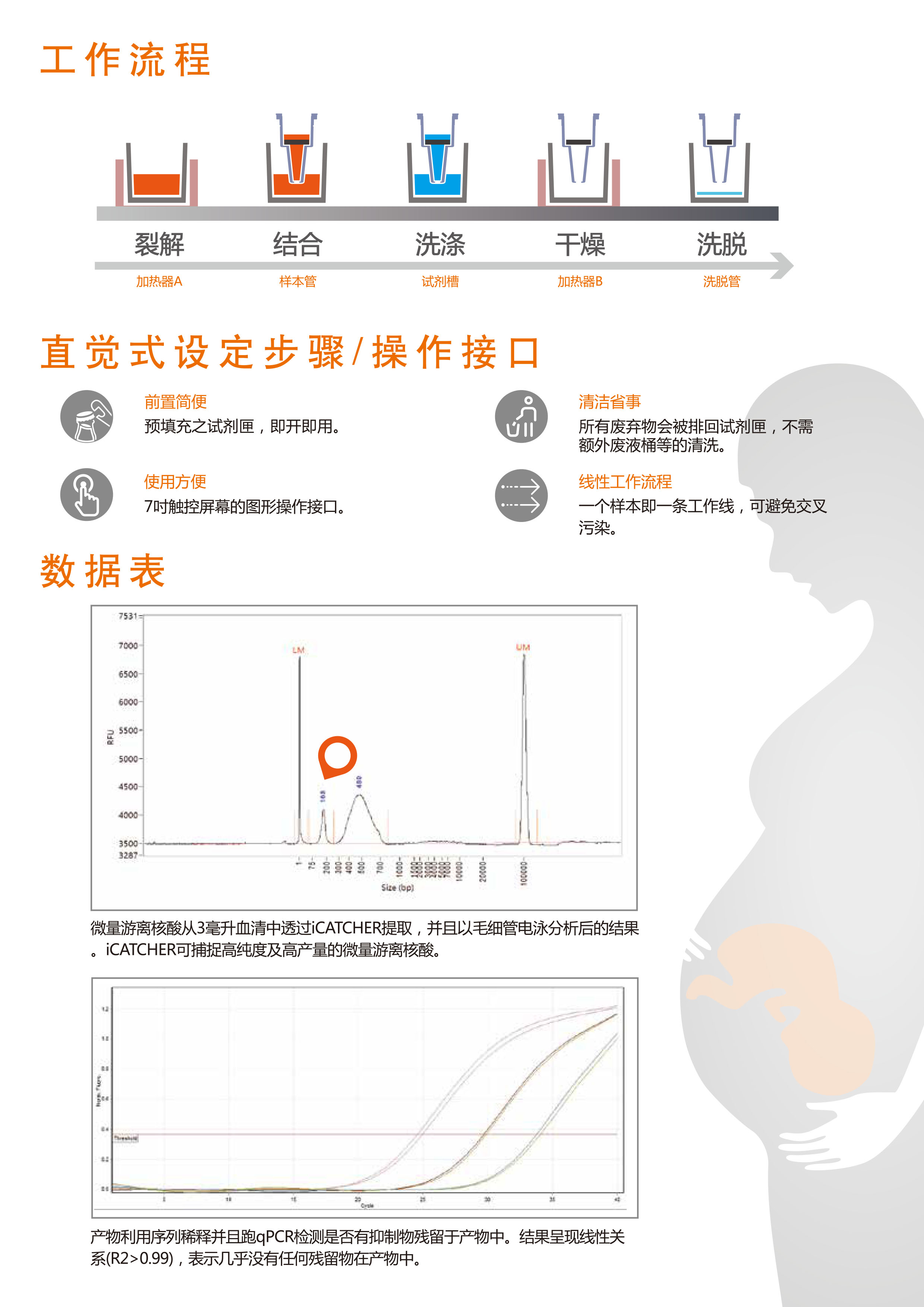 Catchgene 全自动核酸提取工作站