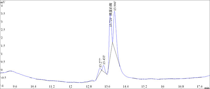 胰酶原料谱图