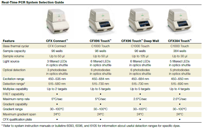 20200828133428_71885.png CFX96-1.png