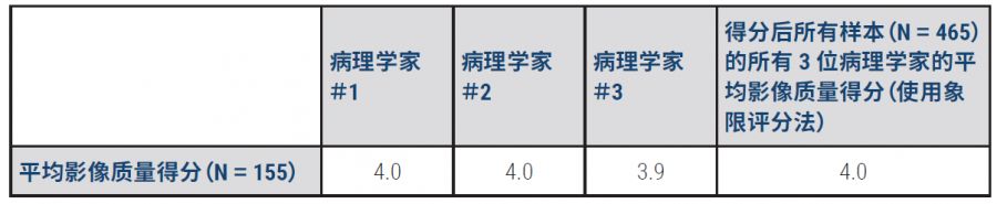 Aperio  GT450 智能数字病理扫描仪