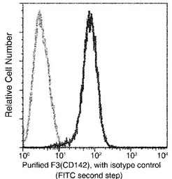 Coagulation factor III/Tissue 