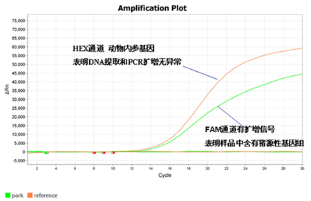 猪源性成分检测试剂盒（TaqMan qPCR荧光法）