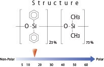 inertcap wax gc column structure