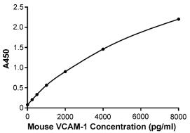Mouse VCAM-1/CD106 ELISA Kit
