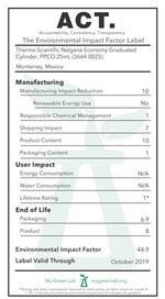 Nalgene&trade; 经济型带刻度量筒; PP