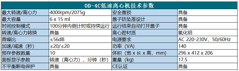 OD-4C离心机参数