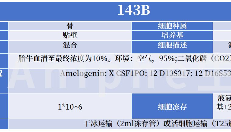 疾病模型| 肿瘤动物模型的构建——骨肉瘤篇