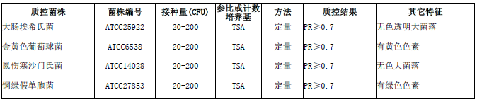 卵磷脂吐温80营养琼脂