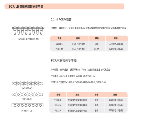 本生生物八联管