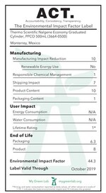 Nalgene&trade; 经济型带刻度量筒; PP