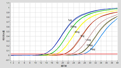 反转录试剂盒 反转录试剂盒