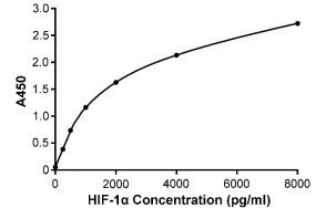 Human/Mouse HIF-1α ELISA Kit