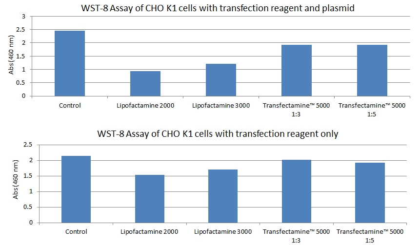 AAT Bioquest 品牌 Transfectamine 5000转染试剂 货号60020-3示例图1