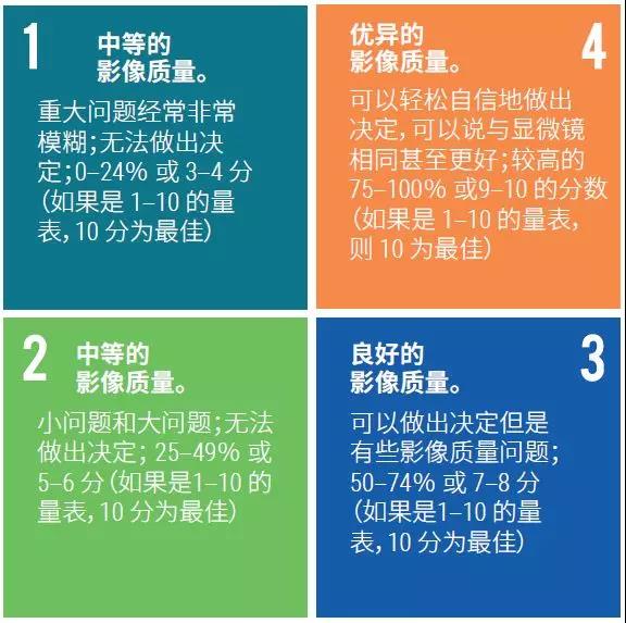 Aperio  GT450 智能数字病理扫描仪