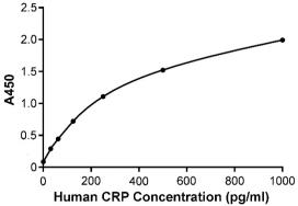 Human FGF-23 ELISA Kit